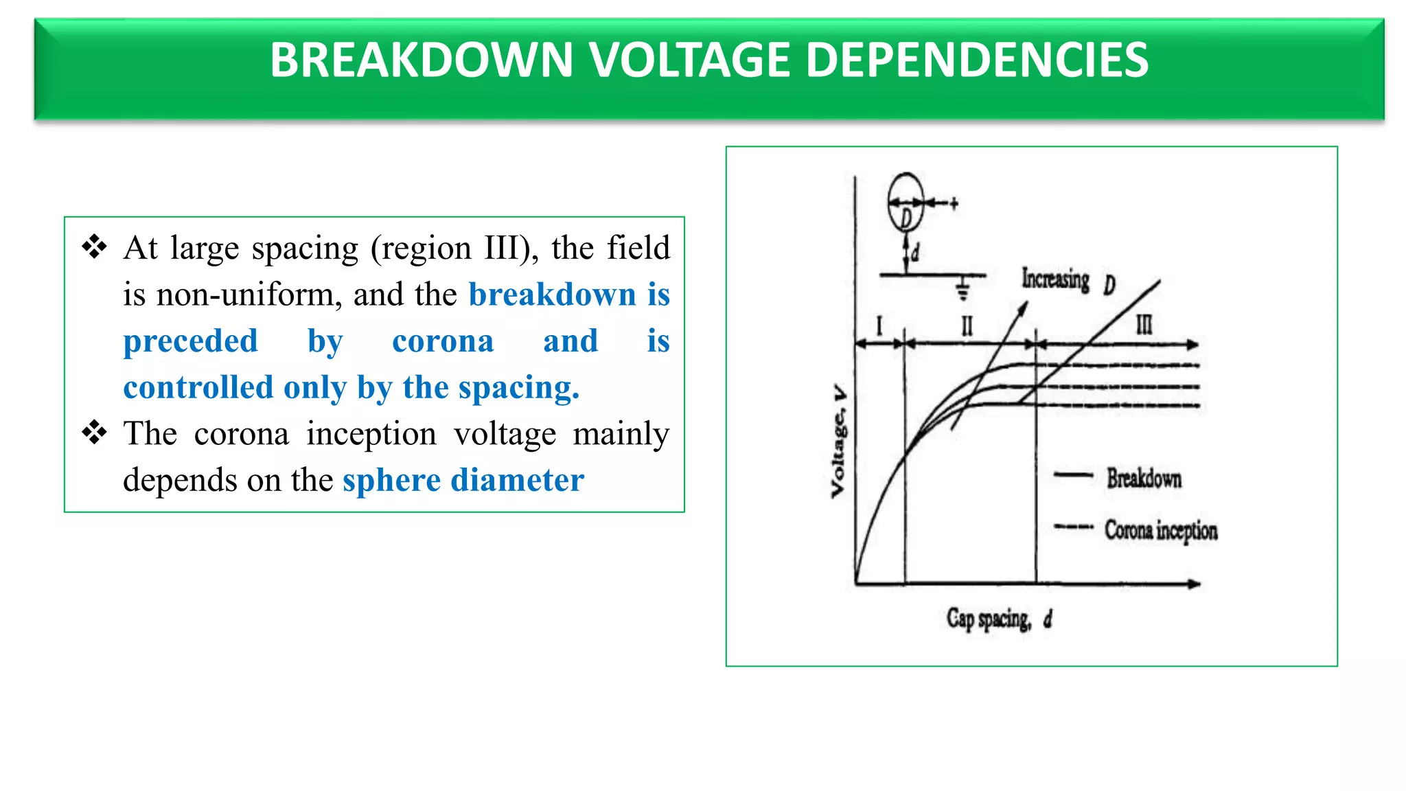 EFFECT OF SHAPES ON BREAKDOWN STRENGTH OF GAS DIELECTRIC|BREAKDOWN IN ...