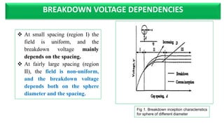 EFFECT OF SHAPES ON BREAKDOWN STRENGTH OF GAS DIELECTRIC|BREAKDOWN IN ...
