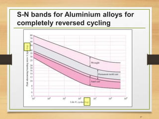 S-N bands for Aluminium alloys for
completely reversed cycling
27
 