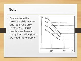 Note
• S-N curve in the
previous slide was for
one load ratio only
(R=Smin/Smax) but in
practice we have so
many load ratios (R) so
we need more graphs
29
 