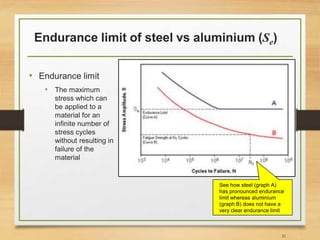 Endurance limit of steel vs aluminium (Se)
• Endurance limit
• The maximum
stress which can
be applied to a
material for an
infinite number of
stress cycles
without resulting in
failure of the
material
31
See how steel (graph A)
has pronounced endurance
limit whereas aluminium
(graph B) does not have a
very clear endurance limit
 
