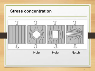 Stress concentration
36
Notch
Hole
Hole
 