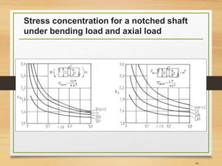 Stress concentration for a notched shaft
under bending load and axial load
44
 