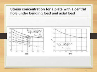 Stress concentration for a plate with a central
hole under bending load and axial load
46
 