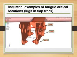 Industrial examples of fatigue critical
locations (lugs in flap track)
51
 