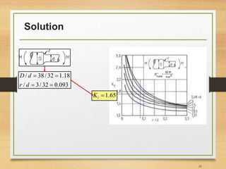 Solution
61
093
.
0
32
/
3
/
18
.
1
32
/
38
/




d
r
d
D
65
.
1

t
K
 