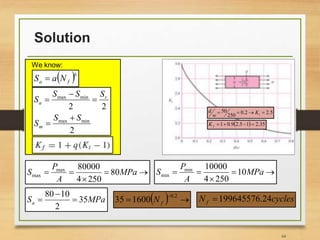 Solution
64
We know:
 b
f
a N
a
S 
2
2
2
min
max
min
max
S
S
S
S
S
S
S
m
r
a









 MPa
A
P
S 80
250
4
80000
max
max 



 MPa
A
P
S 10
250
4
10000
min
min
MPa
Sa 35
2
10
80



5
.
2
2
.
0
250
50 


 t
K
w
d
  35
.
2
1
5
.
2
9
.
0
1 



f
K
  

 2
.
0
1600
35 f
N cycles
N f 24
.
199645576

 