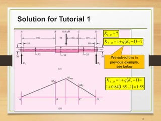 Solution for Tutorial 1
72
  ?
1
1
_ 


 t
B
f K
q
K
?
_ 
B
t
K
 
  55
.
1
1
65
.
1
84
.
0
1
1
1
_






 t
B
f K
q
K
We solved this in
previous example,
see below
 