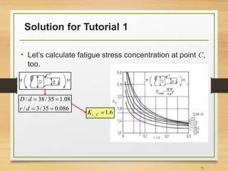 Solution for Tutorial 1
• Let’s calculate fatigue stress concentration at point C,
too.
73
086
.
0
35
/
3
/
08
.
1
35
/
38
/




d
r
d
D
6
.
1
_ 
C
t
K
 