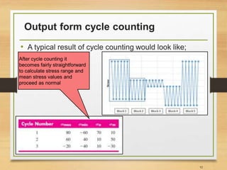Output form cycle counting
• A typical result of cycle counting would look like;
92
After cycle counting it
becomes fairly straightforward
to calculate stress range and
mean stress values and
proceed as normal
 