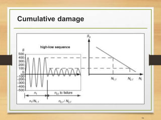 Cumulative damage
94
 