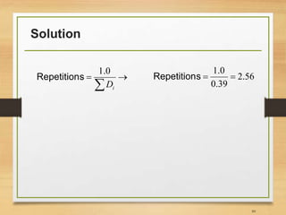 Solution
99


 i
D
0
.
1
s
Repetition 56
.
2
39
.
0
0
.
1


s
Repetition
 