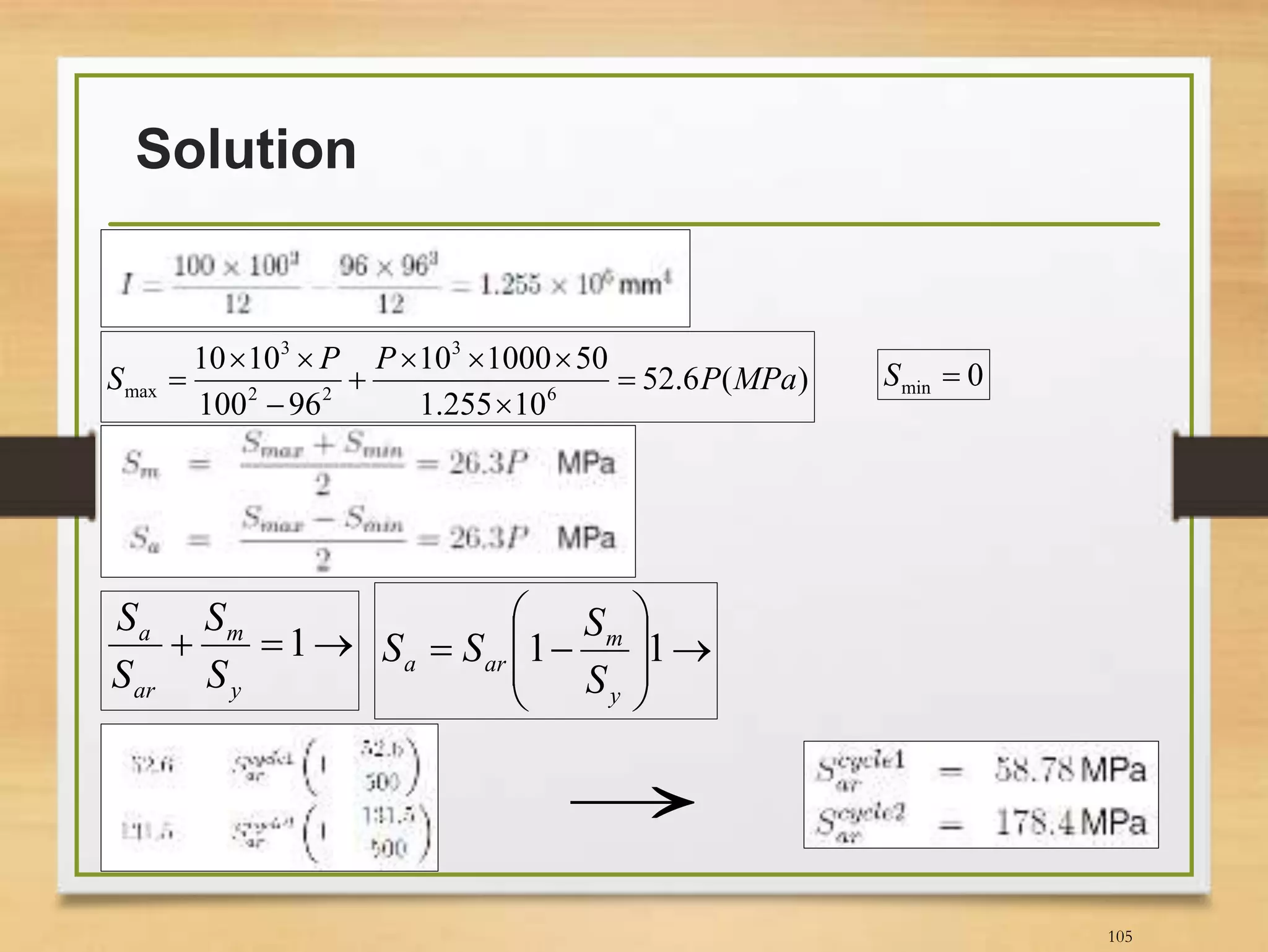 Solution
105
)(6.52
10255.1
50100010
96100
1010
6
3
22
3
max MPaP
PP
S 





 0min S
 1
y
m
ar
a
S
S
S
S









 11
y
m
ara
S
S
SS

 