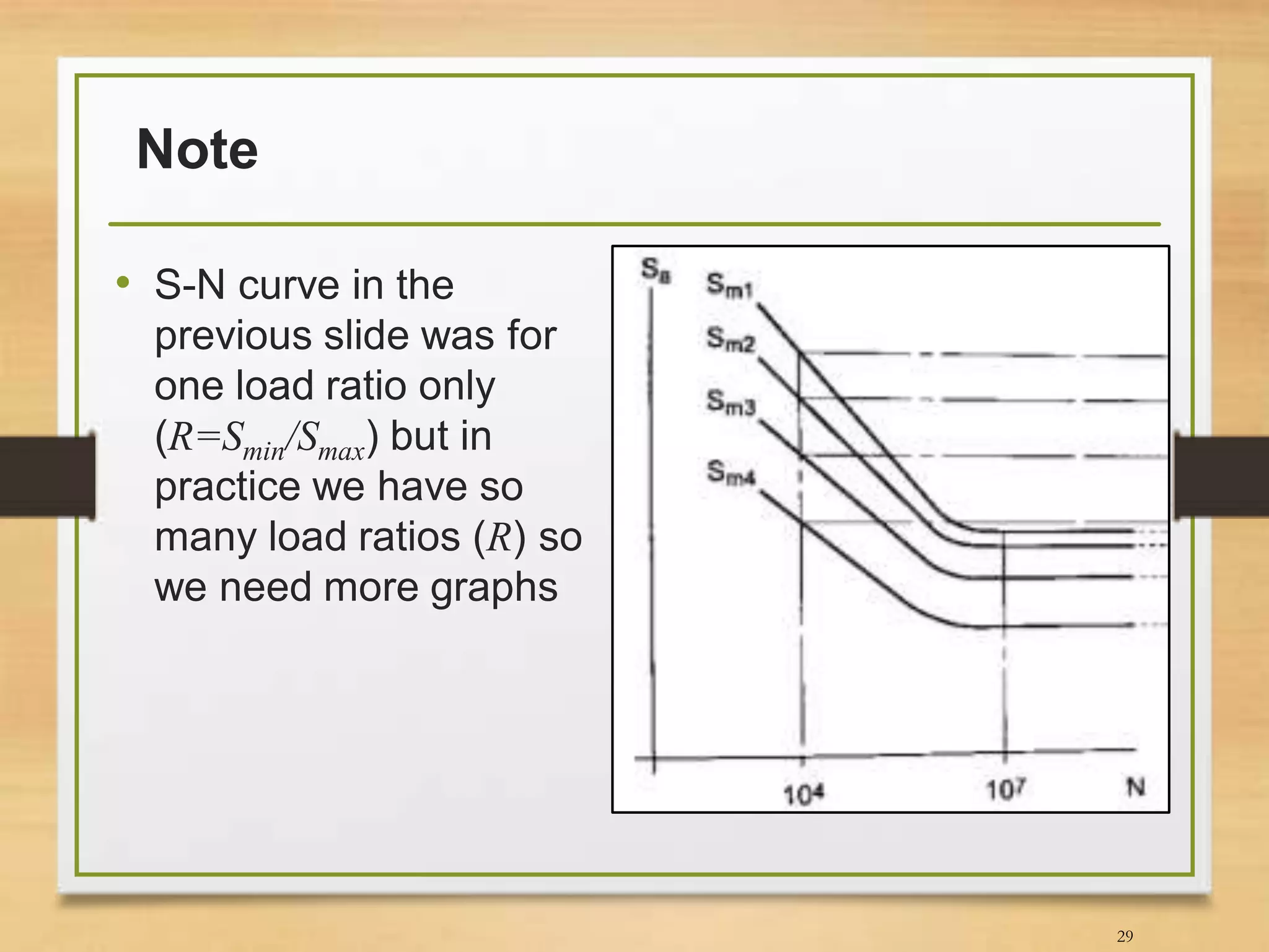 Note
• S-N curve in the
previous slide was for
one load ratio only
(R=Smin/Smax) but in
practice we have so
many load ratios (R) so
we need more graphs
29
 