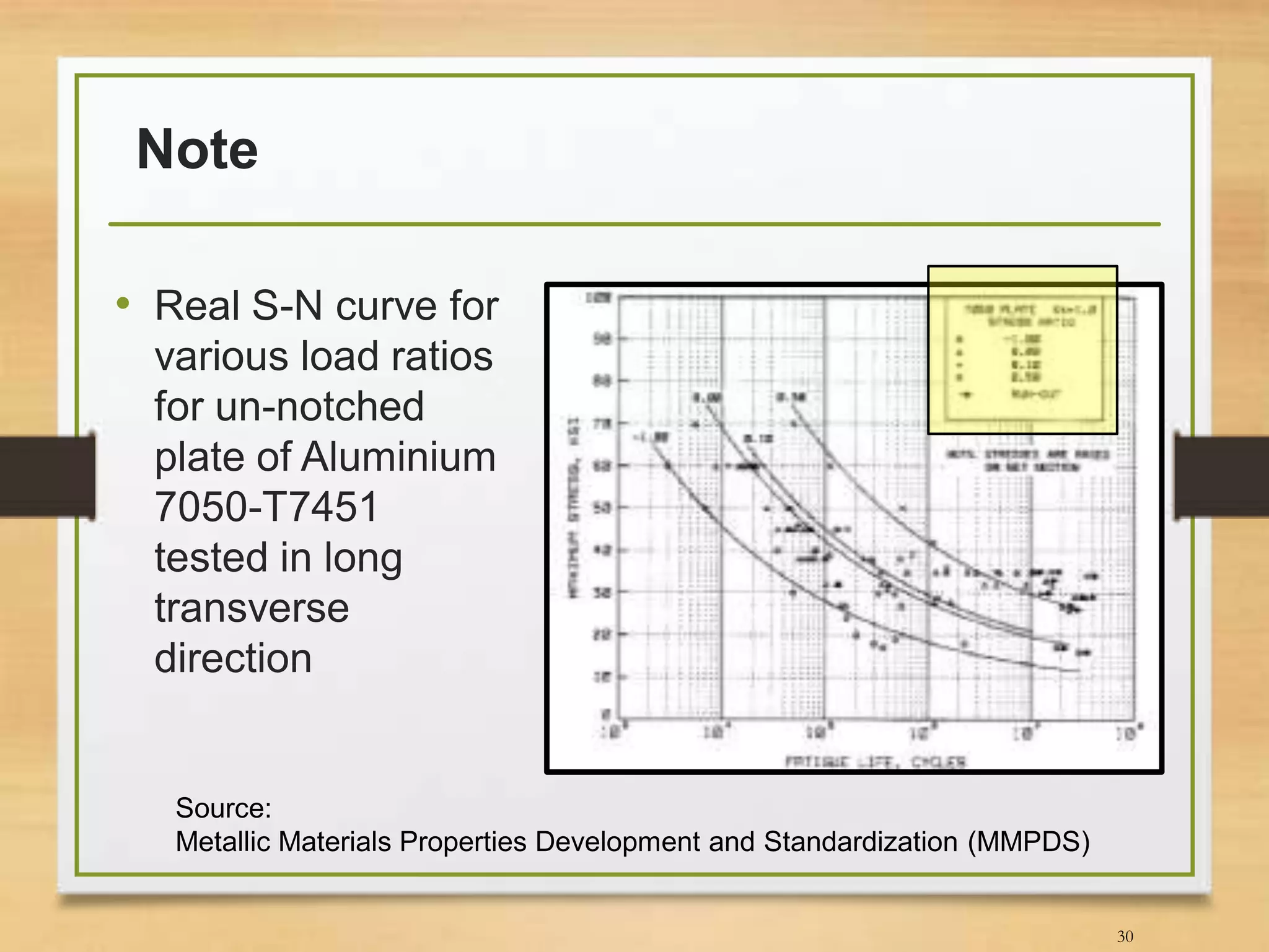 Note
30
• Real S-N curve for
various load ratios
for un-notched
plate of Aluminium
7050-T7451
tested in long
transverse
direction
Source:
Metallic Materials Properties Development and Standardization (MMPDS)
 