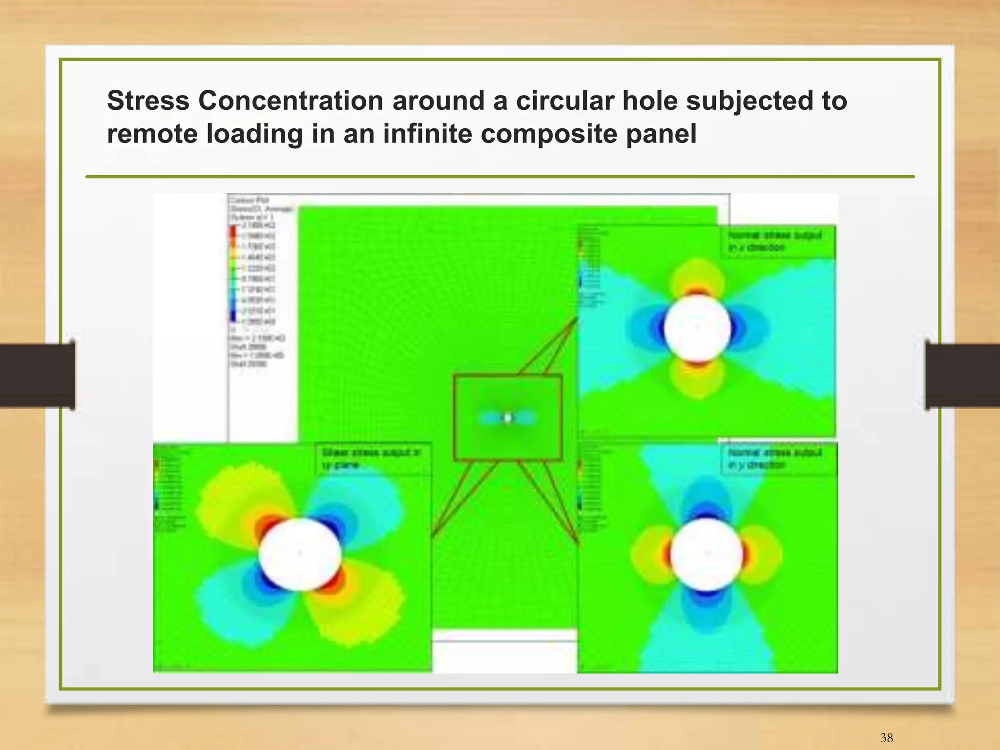 Stress Concentration around a circular hole subjected to
remote loading in an infinite composite panel
38
 
