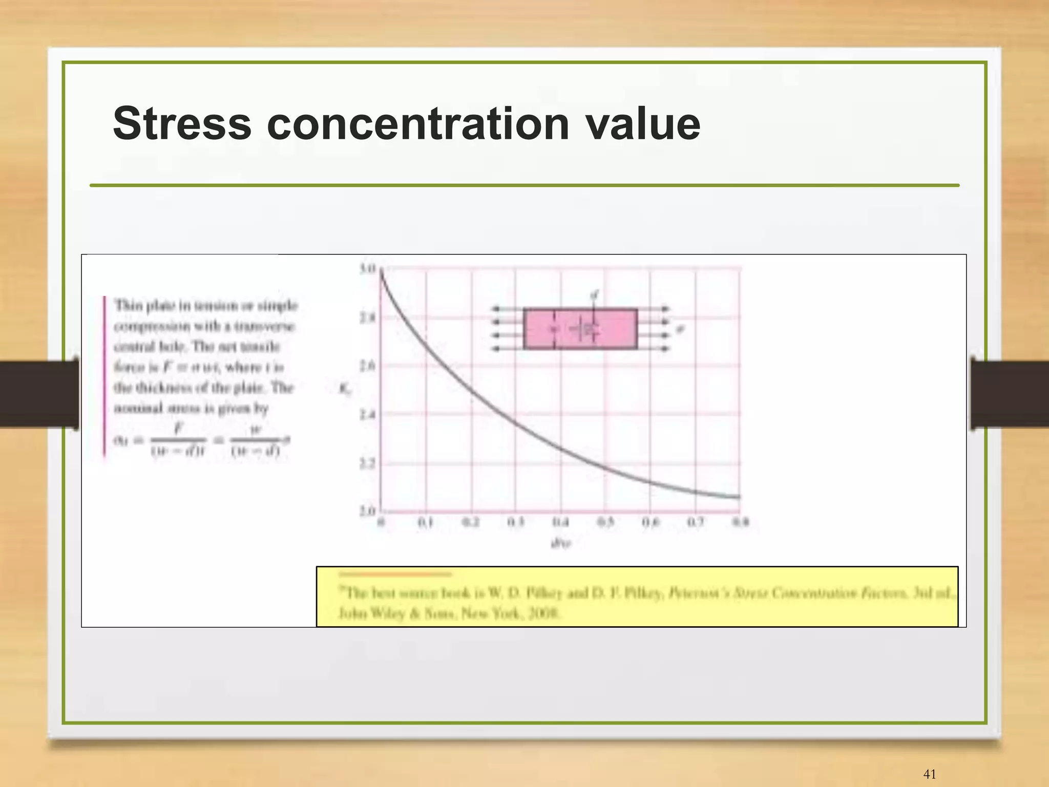 Stress concentration value
41
 