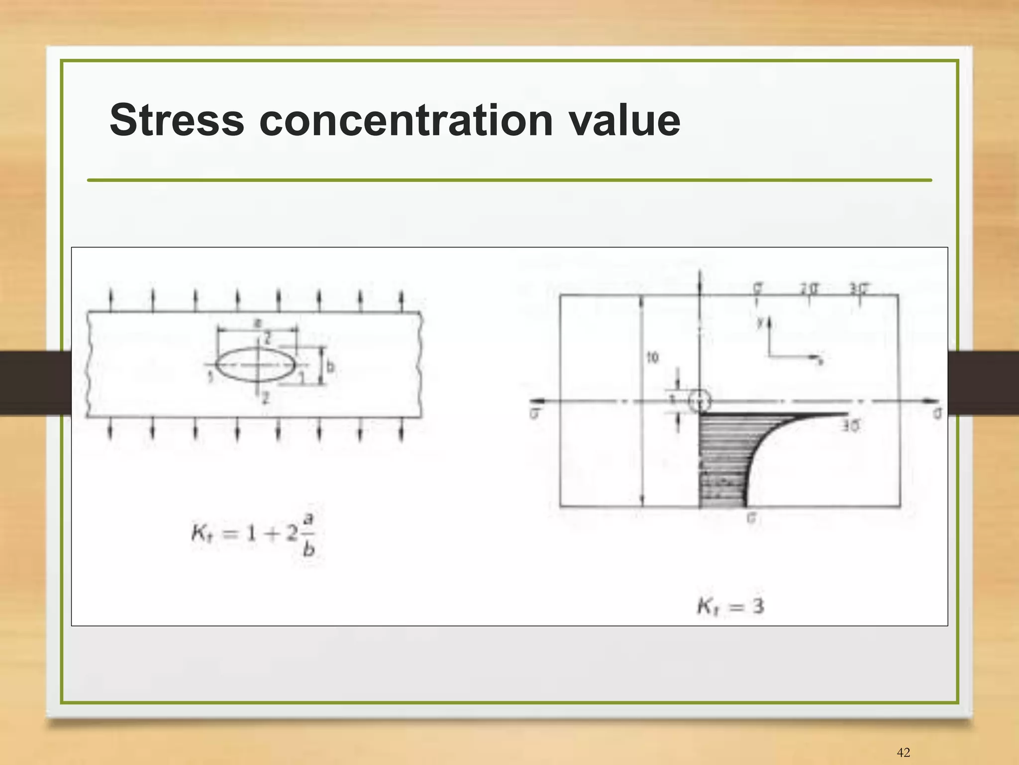 Stress concentration value
42
 