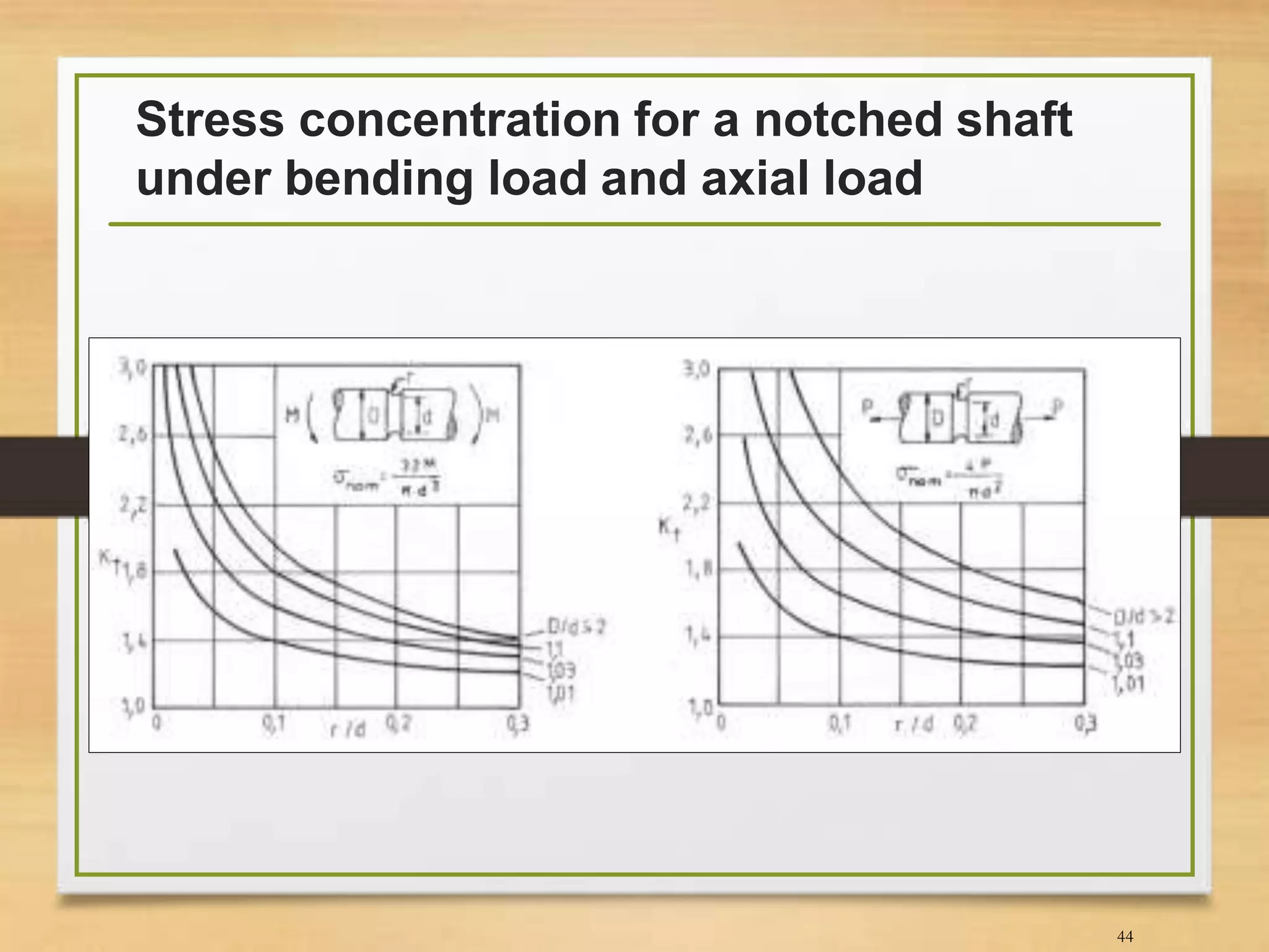 Stress concentration for a notched shaft
under bending load and axial load
44
 