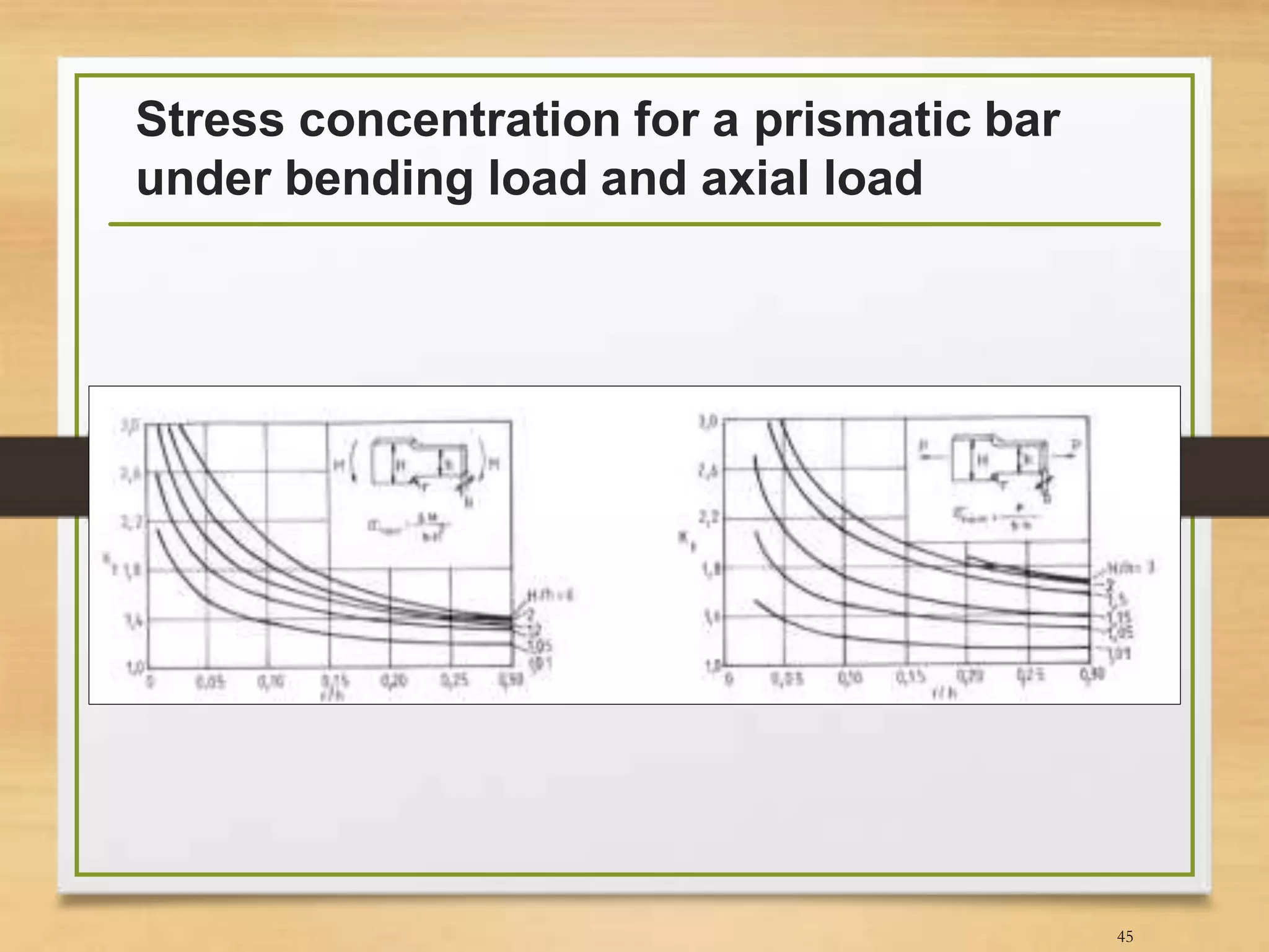 Stress concentration for a prismatic bar
under bending load and axial load
45
 