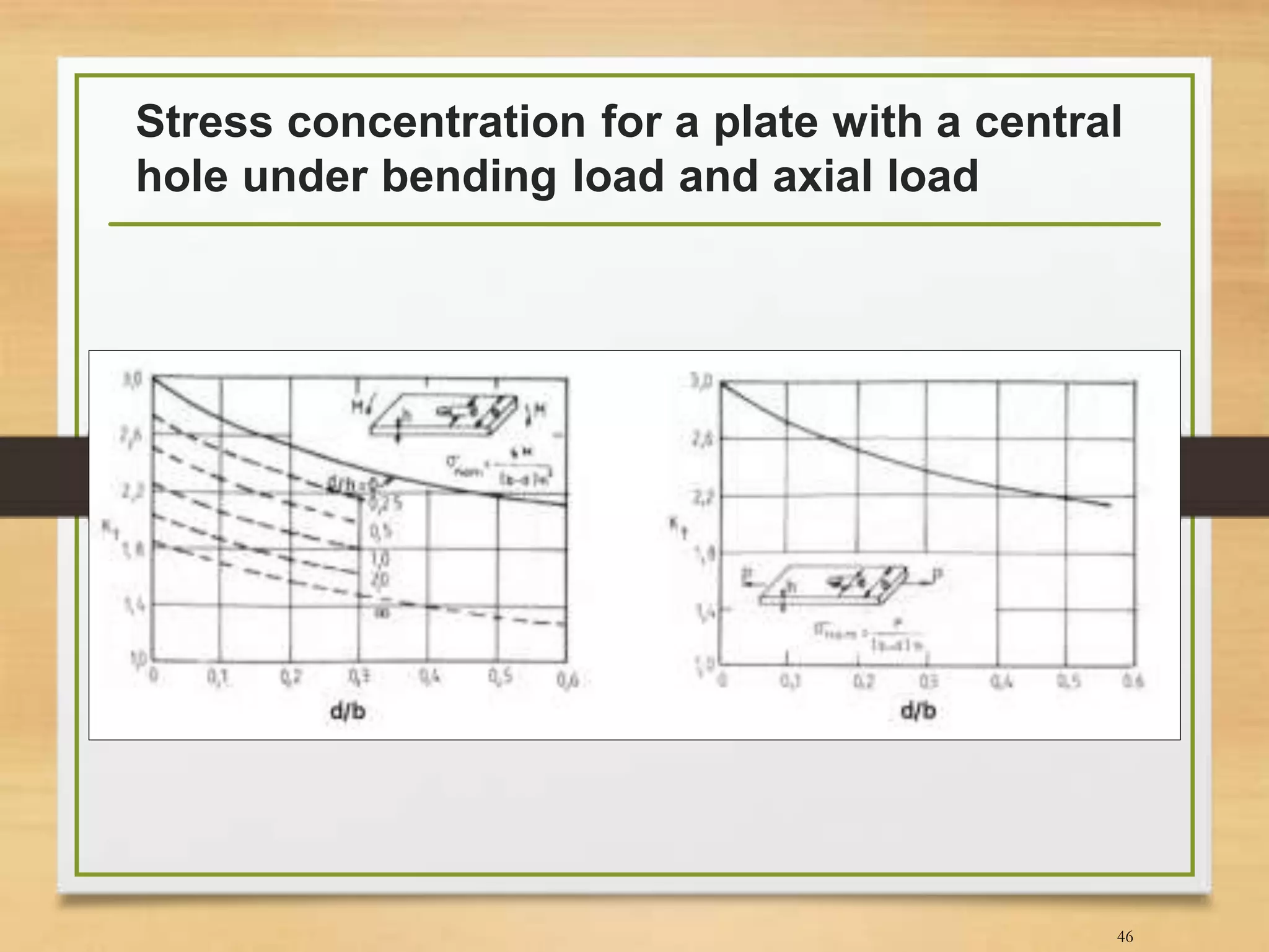 Stress concentration for a plate with a central
hole under bending load and axial load
46
 