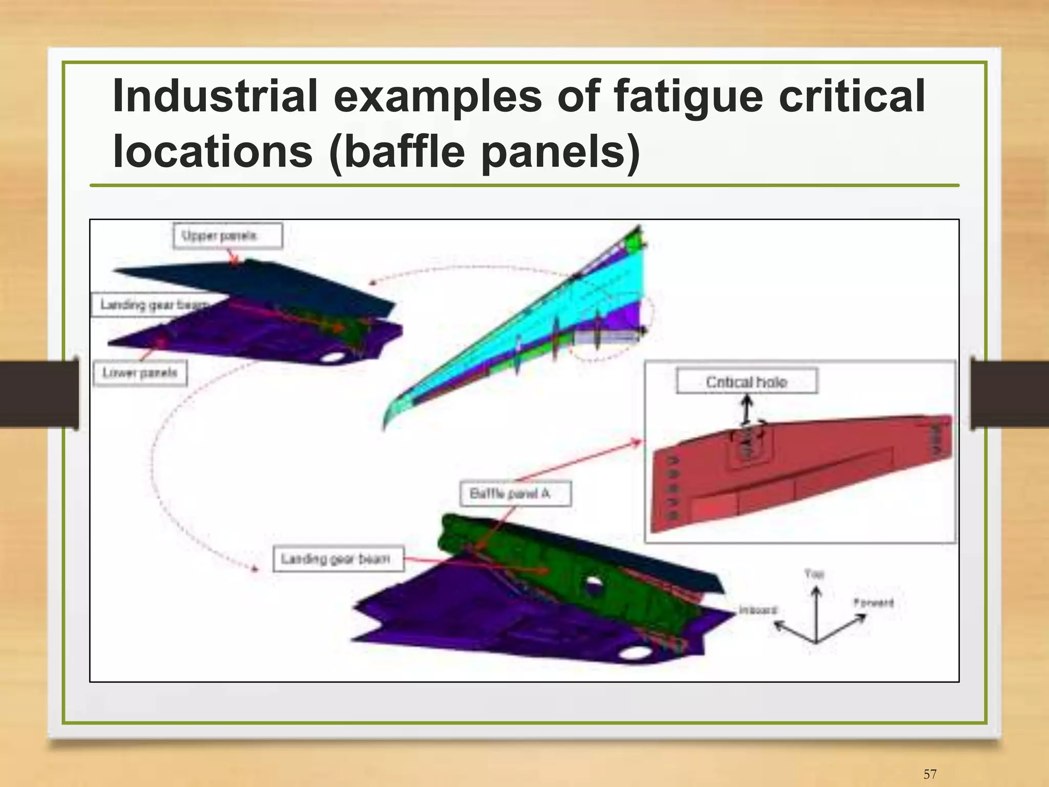 Industrial examples of fatigue critical
locations (baffle panels)
57
 