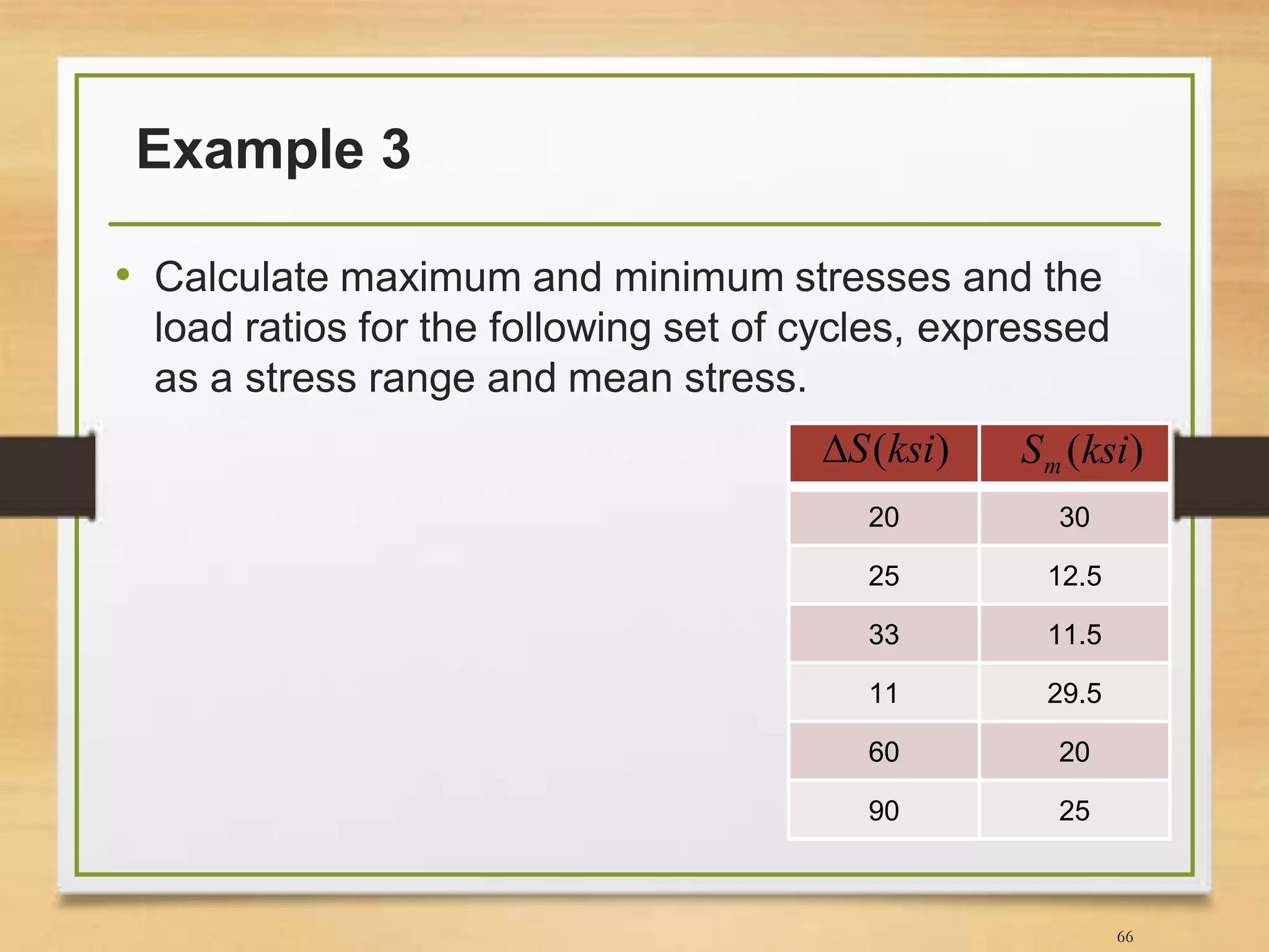 Example 3
• Calculate maximum and minimum stresses and the
load ratios for the following set of cycles, expressed
as a stress range and mean stress.
66
20 30
25 12.5
33 11.5
11 29.5
60 20
90 25
)(ksiS )(ksiSm
 