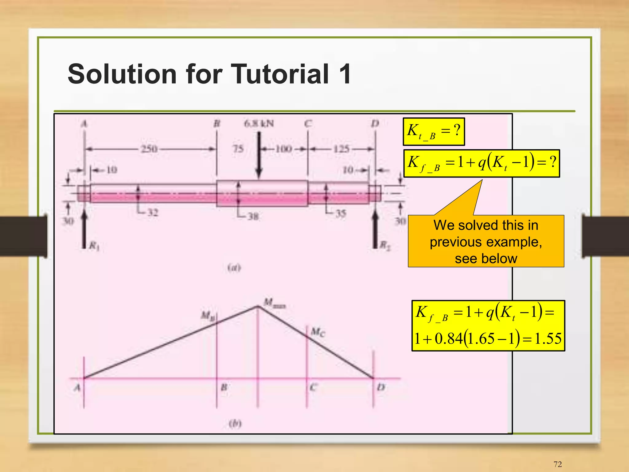 Solution for Tutorial 1
72
  ?11_  tBf KqK
?_ BtK
 
  55.1165.184.01
11_

 tBf KqK
We solved this in
previous example,
see below
 