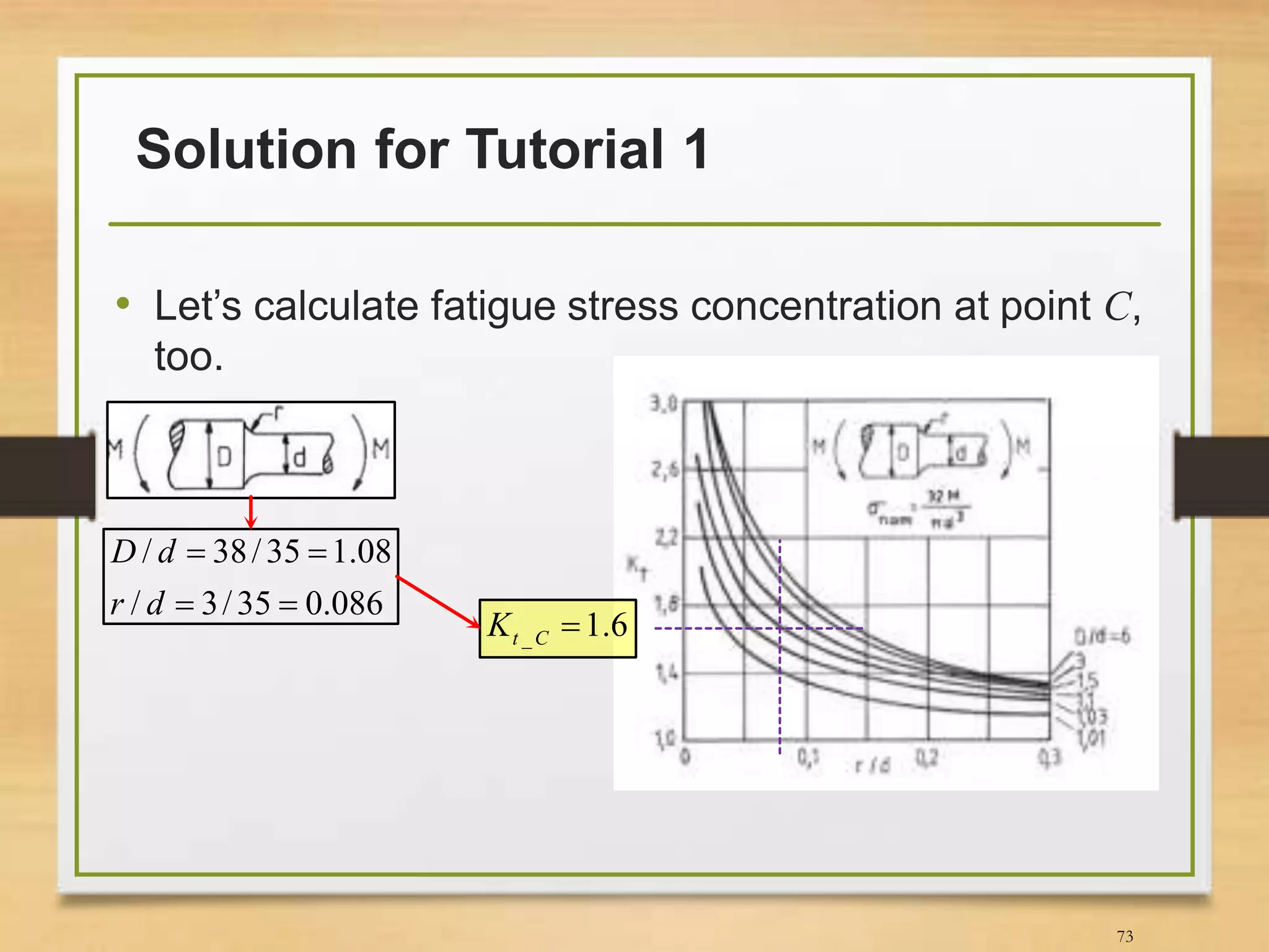 Solution for Tutorial 1
• Let’s calculate fatigue stress concentration at point C,
too.
73
086.035/3/
08.135/38/


dr
dD
6.1_ CtK
 