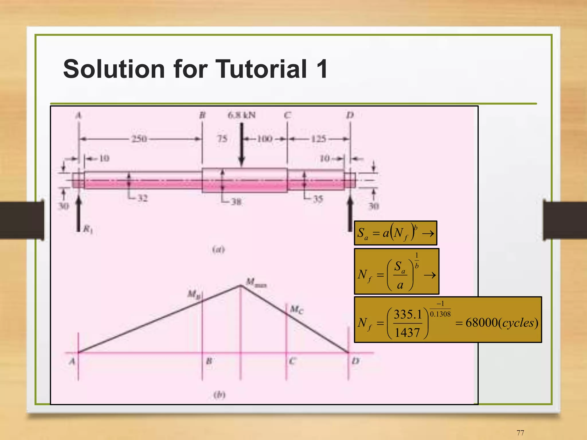 Solution for Tutorial 1
77
  
b
fa NaS







b
a
f
a
S
N
1
)(68000
1437
1.335 1308.0
1
cyclesN f 







 