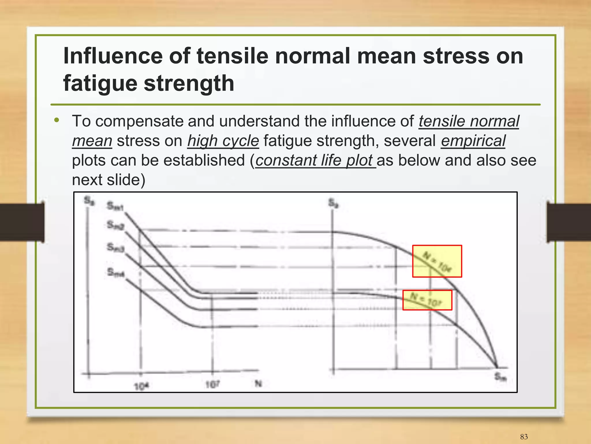Influence of tensile normal mean stress on
fatigue strength
• To compensate and understand the influence of tensile normal
mean stress on high cycle fatigue strength, several empirical
plots can be established (constant life plot as below and also see
next slide)
83
 