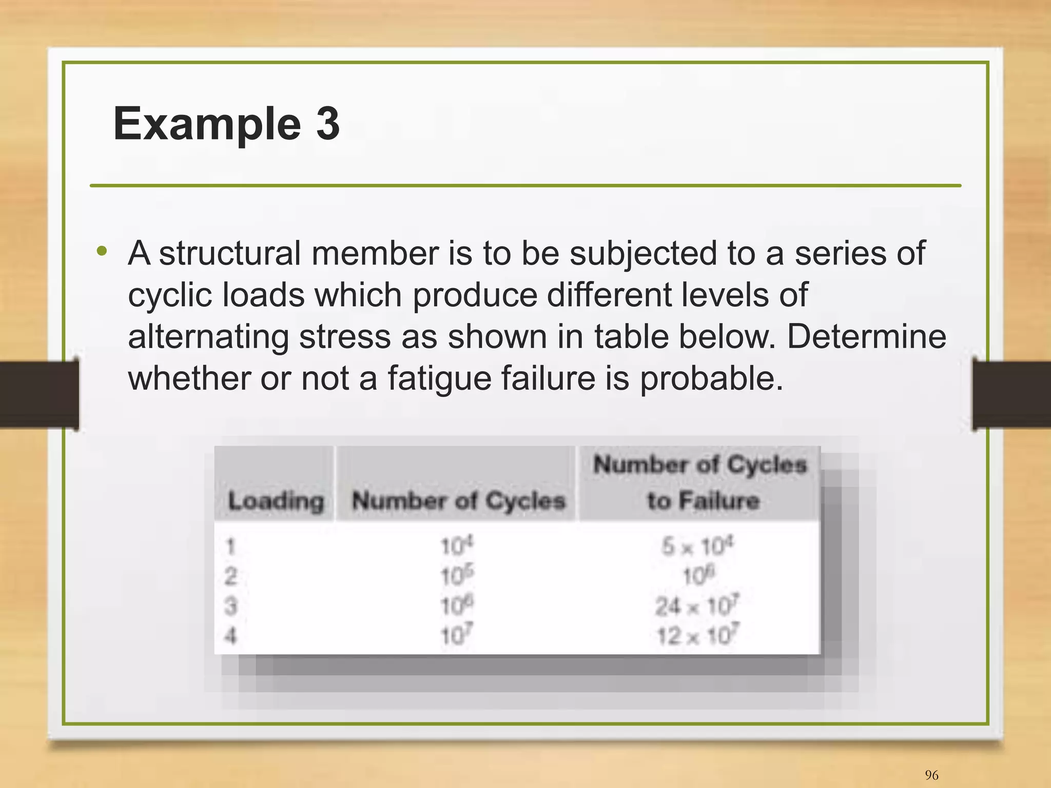 Example 3
• A structural member is to be subjected to a series of
cyclic loads which produce different levels of
alternating stress as shown in table below. Determine
whether or not a fatigue failure is probable.
96
 