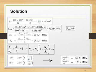 Solution
105
)(6.52
10255.1
50100010
96100
1010
6
3
22
3
max MPaP
PP
S 





 0min S
 1
y
m
ar
a
S
S
S
S









 11
y
m
ara
S
S
SS

 