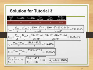 Solution for Tutorial 3
109
MPa
I
yM
A
F
9.238
40
64201010100
40
410100
4
3
2
3
maxmax
max 








MPa
I
yM
A
F
75.47
40
6420101020
40
41020
4
3
2
3
minmin
min 








MPaa 6.95
2
75.479.238
2
minmax







MPam 3.143
2
75.479.238
2
minmax







 1
y
m
ar
a
SS

 1
420
3.1436.95
arS
MPaSar 11.145
Cycle
ID
Fmin (kN) Fmax (kN)
Tmin
(kNm)
Tmax
(kNm)
Cycles
repetition
1 20 100 0 0 5000
 