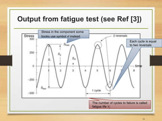 Output from fatigue test (see Ref [3])
23
The number of cycles to failure is called
fatigue life Nf
Each cycle is equal
to two reversals
Stress in the component some
books use symbol σ instead
time
Stress
 