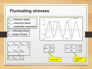 Fluctuating stresses
24
Stress ratio
Amplitude
ratio
2
22
minmax
minmax
SS
S
SSS
S
m
r
a





minmax SSSr 
R
R
S
S
A
m
a



1
1
max
min
S
S
R 
componentamplitude
stressmaximum
stressminimum



aS
S
S
max
min
stressofrange
stressmidrange


r
m
S
S
 