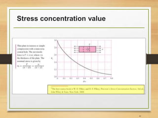 Stress concentration value
41
 