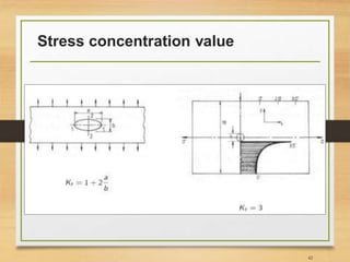 Stress concentration value
42
 