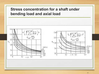Stress concentration for a shaft under
bending load and axial load
43
 