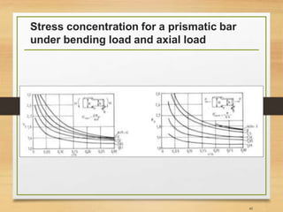 Stress concentration for a prismatic bar
under bending load and axial load
45
 