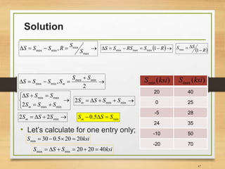 Solution
• Let’s calculate for one entry only;
67

max
min
minmax ,
S
S
RSSS
20 40
0 25
-5 28
24 35
-10 50
-20 70
)(min ksiS )(max ksiS
  RSRSSS 1maxmaxmax  R
SS


1max



2
, minmax
minmax
SS
SSSS m






minmax
maxmin
2 SSS
SSS
m
 minmin2 SSSSm
 min22 SSSm min5.0 SSSm 
ksiS 20205.030min 
ksiSSS 402020minmax 
 