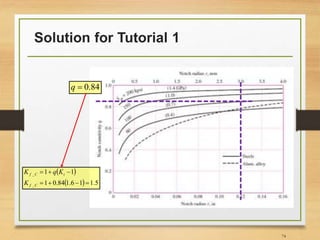 Solution for Tutorial 1
74
84.0q
 
  5.116.184.01
11
_
_


Cf
tCf
K
KqK
 