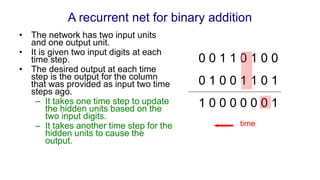 A recurrent net for binary addition
• The network has two input units
and one output unit.
• It is given two input digits at each
time step.
• The desired output at each time
step is the output for the column
that was provided as input two time
steps ago.
– It takes one time step to update
the hidden units based on the
two input digits.
– It takes another time step for the
hidden units to cause the
output.
0 0 1 1 0 1 0 0
0 1 0 0 1 1 0 1
1 0 0 0 0 0 0 1
time
 
