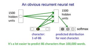 An obvious recurrent neural net
1500
hidden
units
character:
1-of-86
1500
hidden
units
c
predicted distribution
for next character.
It’s a lot easier to predict 86 characters than 100,000 words.
softmax
 