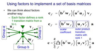 Using factors to implement a set of basis matrices
• We can think about factors
another way:
– Each factor defines a rank
1 transition matrix from a
to c.
c f = bT
w f
( ) aT
u f
( ) v f
c f = bT
w f
( ) u f v f
T
( ) a
scalar
coefficient
outer product
transition
matrix with
rank 1
c = bT
w f
( ) u f v f
T
( )
f
å
æ
è
ç
ç
ö
ø
÷
÷
a
f
u f
v
f
w f
Group b
Group
a
Group
c
 