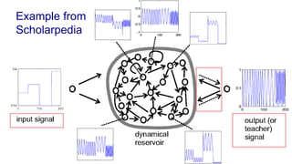 Example from
Scholarpedia
 