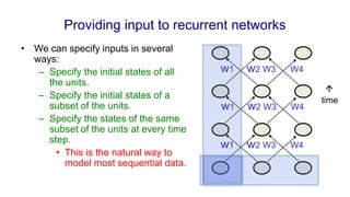 Providing input to recurrent networks
• We can specify inputs in several
ways:
– Specify the initial states of all
the units.
– Specify the initial states of a
subset of the units.
– Specify the states of the same
subset of the units at every time
step.
• This is the natural way to
model most sequential data.
w1 w2 W3 W4
time

w1 w2 W3 W4
w1 w2 W3 W4
 