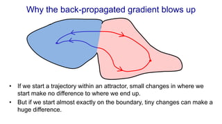 Why the back-propagated gradient blows up
• If we start a trajectory within an attractor, small changes in where we
start make no difference to where we end up.
• But if we start almost exactly on the boundary, tiny changes can make a
huge difference.
 