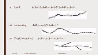ii. Block A-A-A-B-B-B-A-A-A-B-B-B-B-A-A-A-
iii. Alternating A-B-A-B-A-B-A-B-A-B
iv. Graft (branched) A-A-A-A-A-A-A-A-A-A-
2/24/2016 Dr. HebaA Mohammad Uruk University 11
 