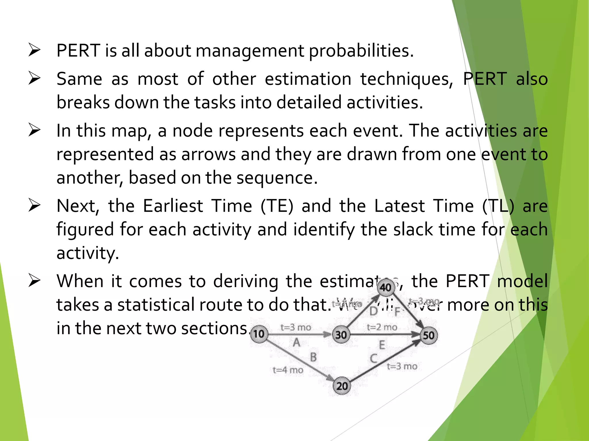 Lec 10 pert estimating techniques | PPTX